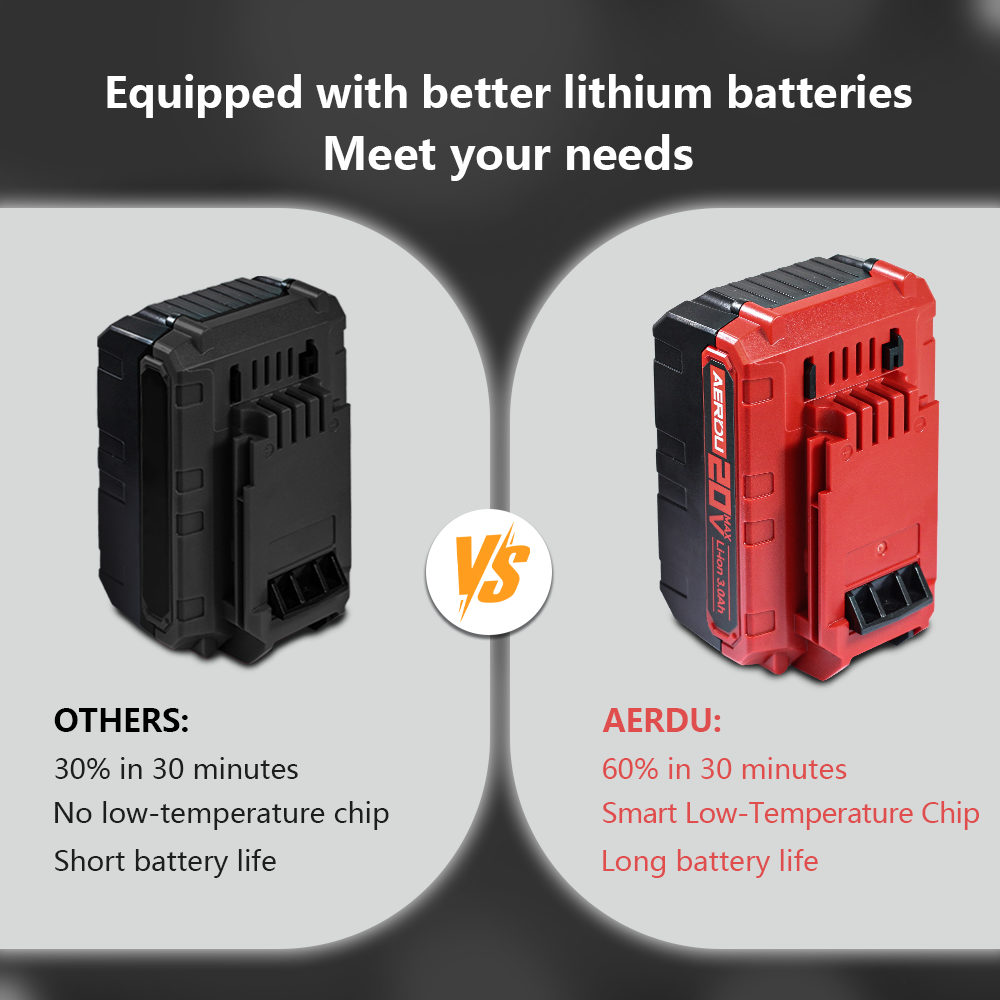 Compatible with Porter-Cable 2V 3.0Ah batteries, models PCC685L, PCC682L, and more. Image 5